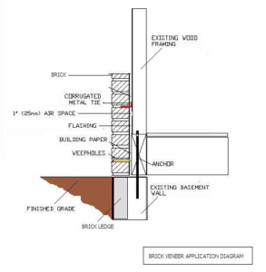 Masonry Applications - Spangenburgh Masonry